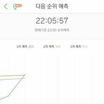 [EXO] 5분차트 1위<b>예측</b>