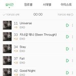 [EXO] 이와중에 12시 차트 <b>윤희</b> 11위