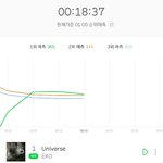 [EXO] 18분인데도 <b>예측</b>1위