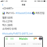 [방탄소년단] 음원 순위