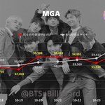 [방탄소년단] 진짜 너무 <b>답답</b> 하다