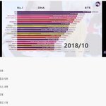 [드루와] 역대 케이팝 유튜부 조회순위 <b>Top</b>20