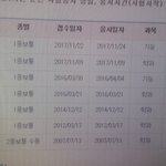 나만큼 면허 많이 본사람 없을거다..
