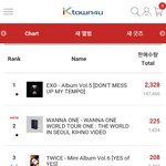[EXO] 케이1타운포유 오늘앨범판매량