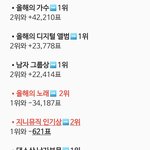 [방탄소년단] 현 시각 진희 <b>격차</b>