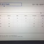 [질문해줘] <b>현역</b>에서 재수 성적 변화