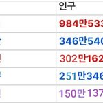 [댓글부탁해] 대한민국 5대 <b>도시</b> 인구순위래 ㅋ