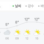 [추반] 이 <b>날씨</b>에 내일 롱패딩 가능??