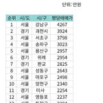 길가다가 커플보면 이런 생각 한 적 있다<b>vs</b>없다