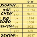 [EXO] 시우민 인기 너무 없네