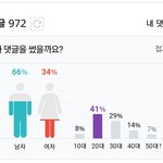 [댓글부탁해] 여그룹 <b>우익</b> 논란 묻기 위해 이용되는 방탄