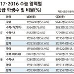 [댓글부탁해] 남자가 여자보다 수능 잘보는 이유가 뭐임?