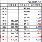 [방탄소년단] ㄹㅇ <b>의문</b>이다