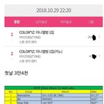 [대박] 여돌 데뷔앨범 역대급 <b>첫날</b> 판매량 보이는 중인 아이즈원