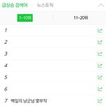 [EXO] <b>백낭</b> 몇부작 검색한 사람들 안타깝