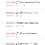[방탄소년단] ✔G니추이 오늘 추이<b>요약</b>!