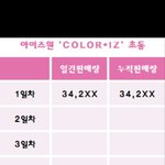 [댓글부탁해] <b>아이즈</b>원 충격적인 근황;;