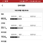 [다이어트] 약100일간의 다이어트-진행중-2