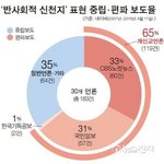 신천지에 대한 음해는 부패한 기성교단에서 <b>주도</b>한 결과
