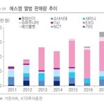 [댓글부탁해] sm이 노답인 이유