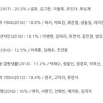 <b>백일</b>의 낭군님 마지막회 시청률 14.4!!