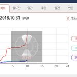 [EXO] 기분 좋아서 <b>폭주</b>하는 엑소엘
