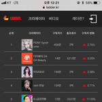 2018년 기준 뷰티 유튜버 TOP10