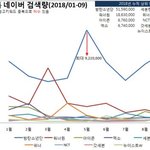 [댓글부탁해] 2018 <b>남</b><b>돌</b> 네이버 검색량 <b>순위</b>