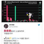 [방탄소년단] 공계 <b>rt</b> 많이 하자