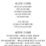 [드루와] 연예계 관계자들이 뽑은 올해 최고 최악의 드라마 <b>top</b>5