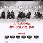 [EXO] 음악방송 <b>점수</b> 반영비율 정리+음원사이트별 추천 이용권