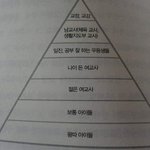 [드루와] <b>여교사</b>가 말하는 학교 권력 구조