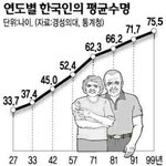 [EXO] 10년마다 5살씩 <b>연장</b>