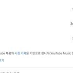 [조언부탁해] 나 유튜브 <b>시청시간</b>...충격
