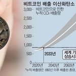 [드루와] 비트코인 때문에 지구 <b>온도</b> 2도 상승