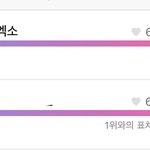 [EXO] 추이 확인