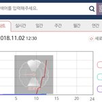 [EXO] 이런<b>그래프</b>는 또 처음이네