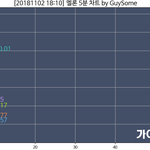 [EXO] <b>실수</b>치 보고 가