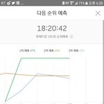[EXO] 우리 그래프 씹오<b>지네</b>ㅠㅠ