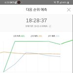 [EXO] 그래프가 이렇게 되면 <b>개꿀</b>잼파티겠다