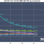 [댓글부탁해] 엑소 <b>진입</b>1위확정