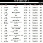[EXO] 아..워너원보다 <b>진입</b>낮네