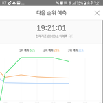 [EXO] 그래프 <b>네모</b>됐어.