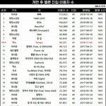 헐 뭐야 엑소 대박