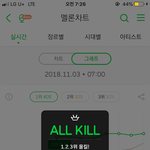 [EXO] <b>1</b>,<b>2</b>,3위 올킬이라는말 존22나멋잇음진쩌