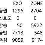 다음주 <b>뮤뱅</b> 1위
