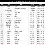 [모두드루와] 개편후 남돌 24시간 사용자수 순위(<b>ft</b>.엑소)