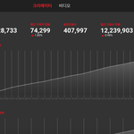 3대 기획사(+방탄) 유튜브 비교