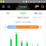 [EXO] 몇번 정도 <b>돌림</b>?