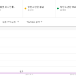 방탄소년단이랑 국내 유튜브 <b>화력</b> 비슷한 그룹.JPG